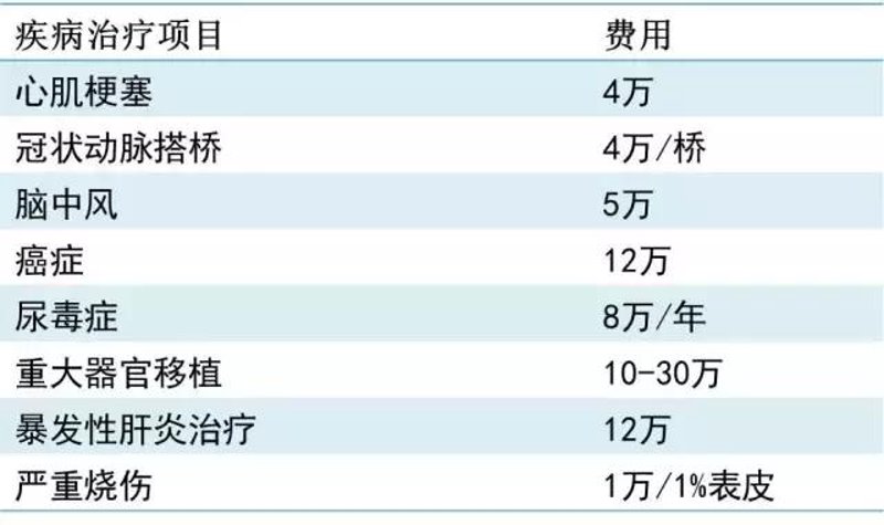 器官捐赠：爱的传递