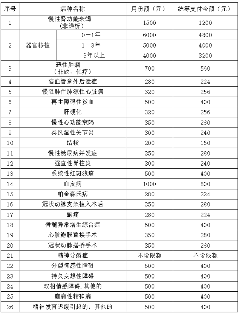 天津市器官移植：生命线上的温暖接力